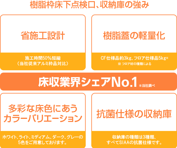 YPC株式会社/独創的なプラスチック製品の開発と販売